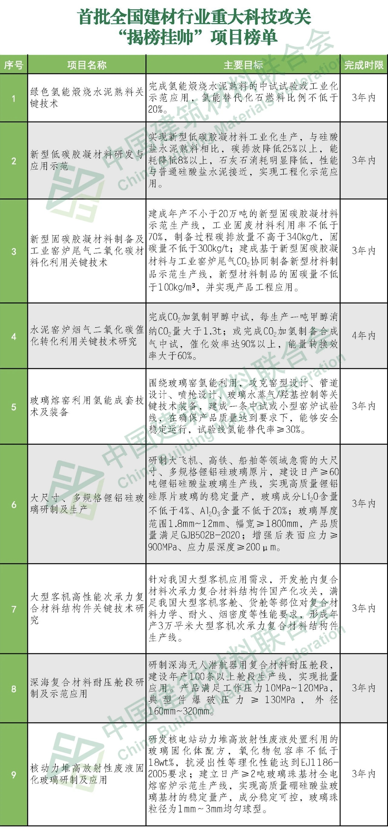 郝鵬、國資、央企、國資委、書記、主任、國企、企業(yè)改革